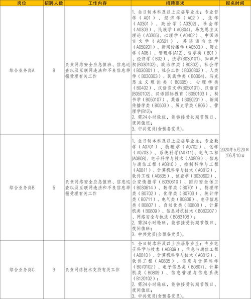 就業(yè)匯第二十三期 258個(gè)建筑工程質(zhì)量檢測(cè)與評(píng)估咨詢崗位全面解析